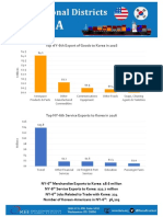 Top NY-6th Export of Goods To Korea in 2016