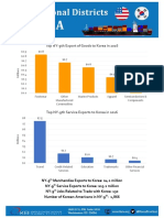 Top NY-9th Export of Goods To Korea in 2016