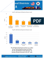 Top NY-16th Export of Goods To Korea in 2016