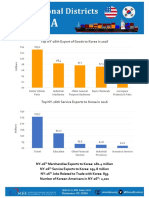 Top NY-26th Export of Goods To Korea in 2016