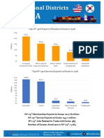 Top NY-23rd Export of Goods To Korea in 2016