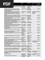 Orientações de TCC