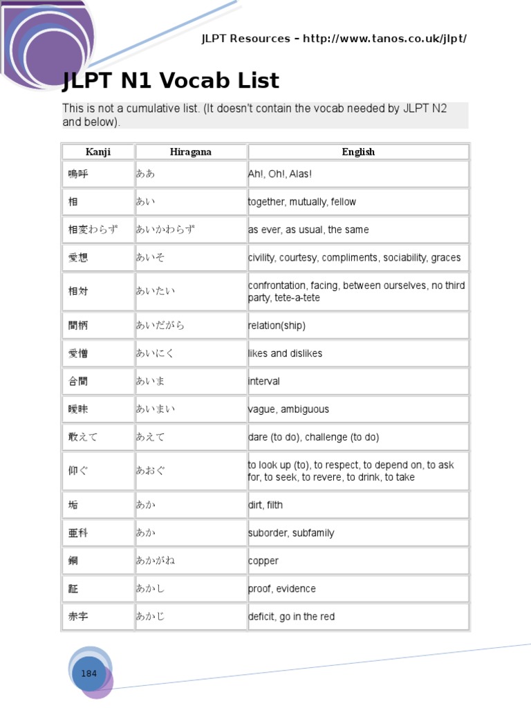 Vocablist N1