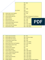 Factores de Escala Para Autocad