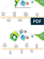 Linea de Tiempo Microbiologia