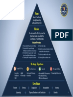 Strategy Snapshot