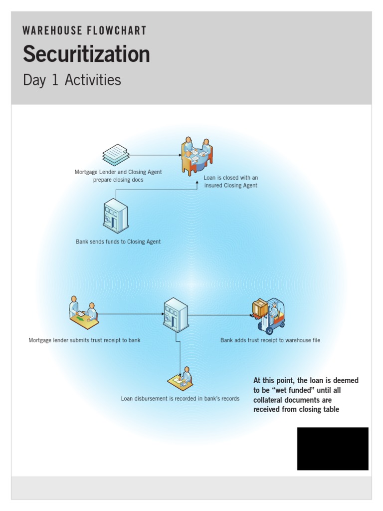Mortgage Securitization Flowchart | PDF | Mortgage Backed Security ...