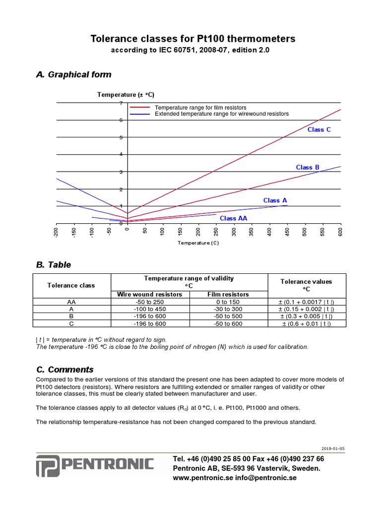 Pt100 Tolerance Classes per IEC 60751 | PDF | Atmospheric ...