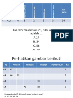 Simulasi Mengolah Nilai