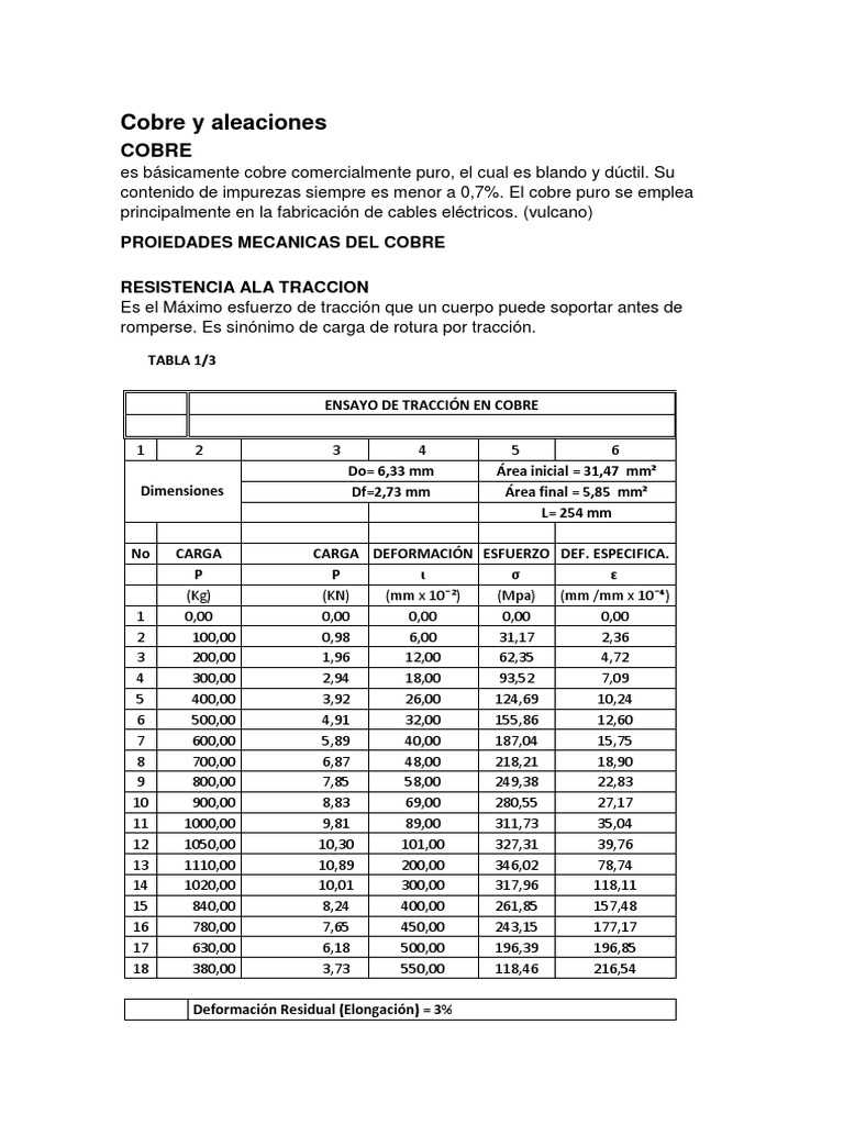 Cobre y Aleaciones, Propiedades Mecanicas | PDF | Bronce | Níquel