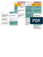 primary science - eylf 1