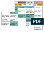 primary science - eylf 2