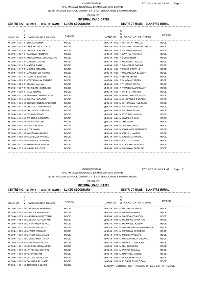 Blantyre Rural Msce 2018 Pass List PDF