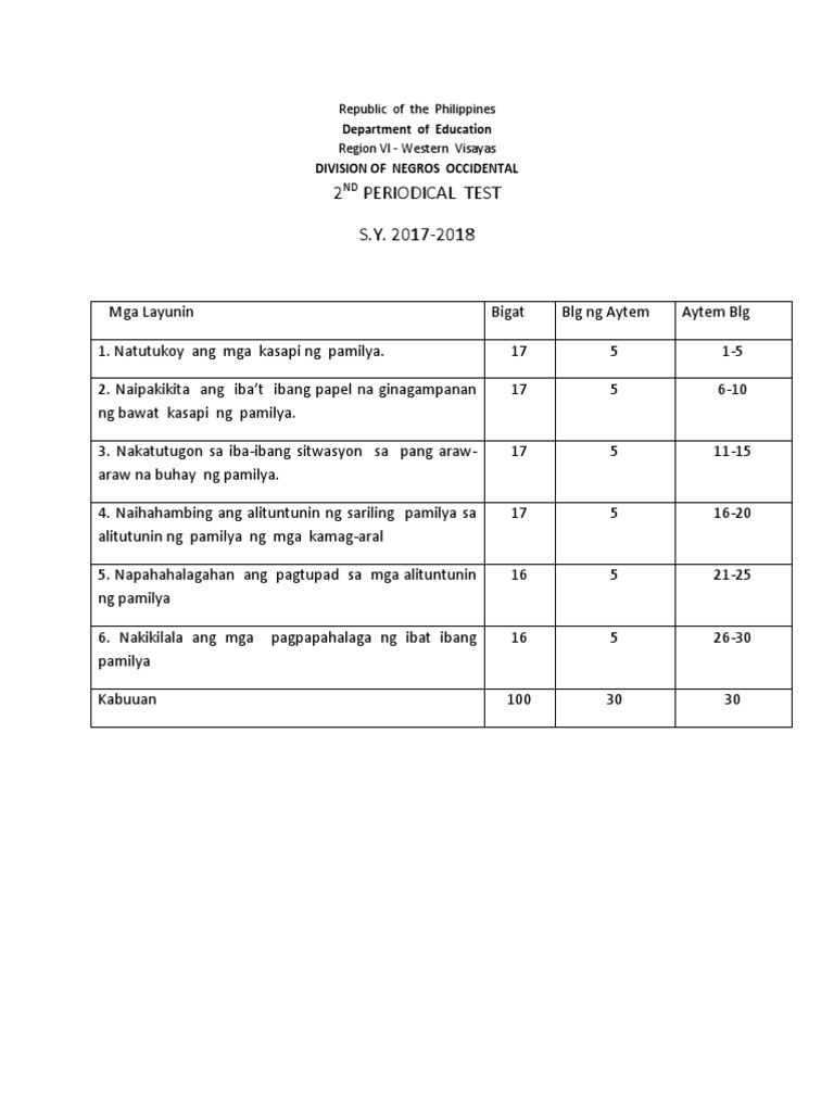 Grade 1 AP Q 2 SY 18 19 Hiligaynon PDF