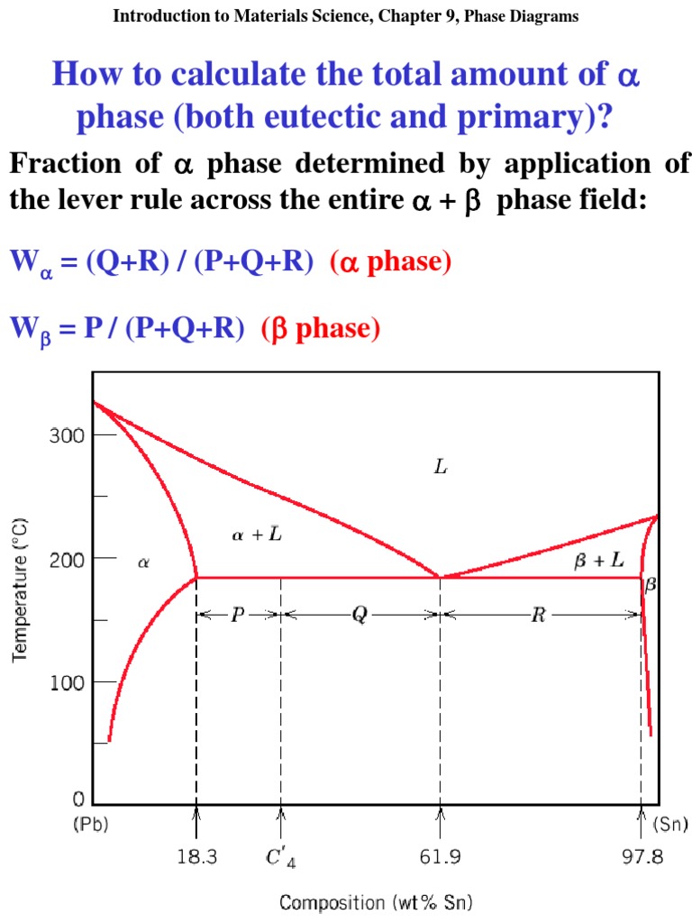 Metallurgy: Phase Diagrams Overview | PDF | Heat Treating | Steel