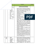 Annual General Meetings: S. No - Date Quorum Particulars Remarks