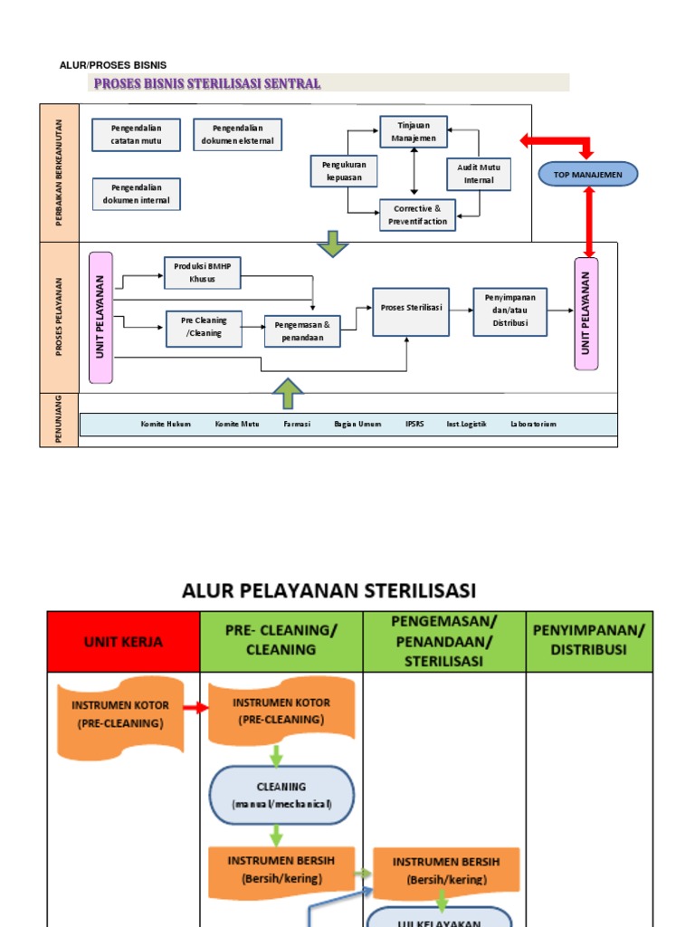 ALUR PROSES BISNIS docx ALUR PROSES BISNIS docx