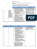 Matrik Tupoksi Biro Organisasi