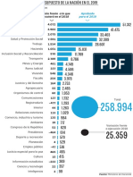 Rubros y Variación Del Presupuesto de La Nación en El 2019