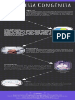 Analgesia Congénita