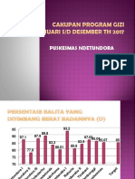 Cakupan Program Gizi Jan-Des 2017