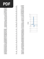 Frequency Response