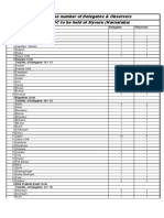 Delegates List 5