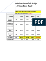 DISTRIBUCIÓN DEL PRESUPUESTO 2018.pdf