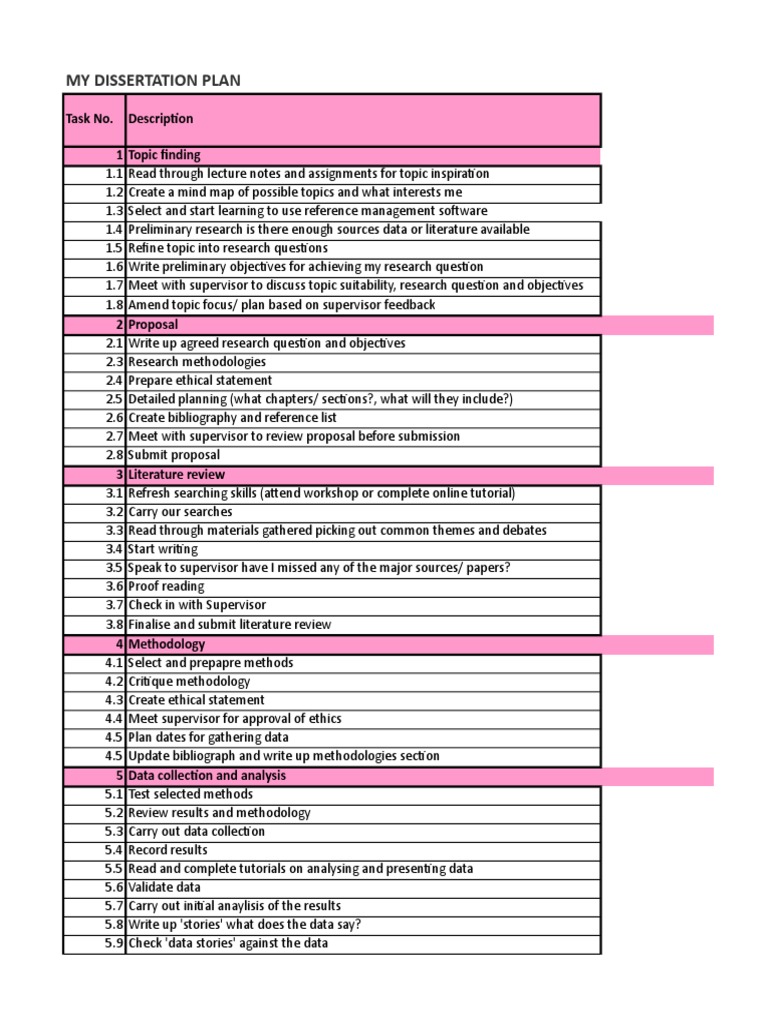 thesis writing timeline