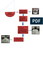 FSQ Diagrama de Flujo