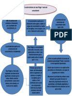 Mapa Conseptual El Constructivismo de Jean Piaget