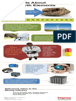 Infographic Rare Earth Elements PDF