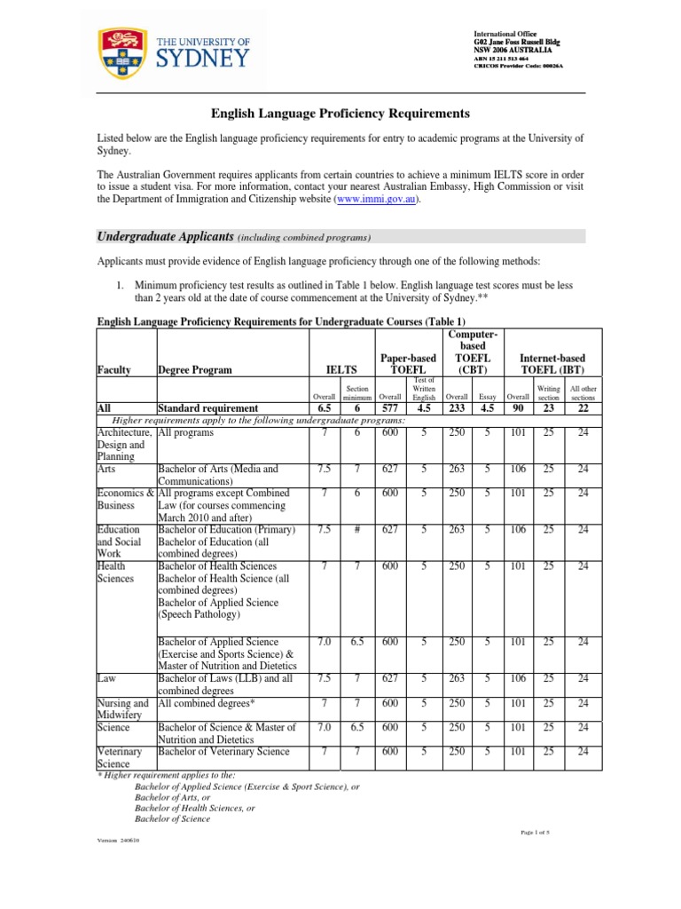 Purdue University visual data 6