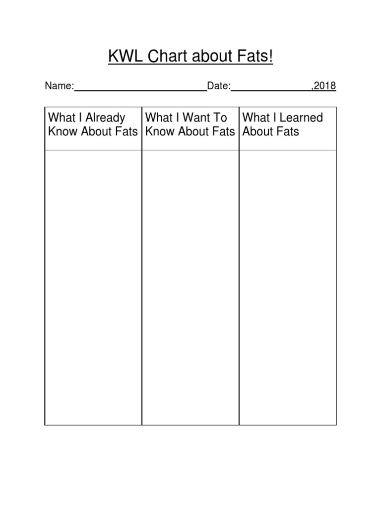 KWL Chart | PDF
