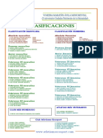 Clasificacion - MMAM 18 Resumen