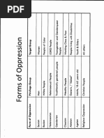 Left-wing hate group Just Communities training manual