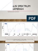 Analisi Spektrum Inframerah