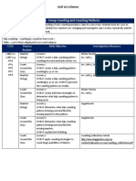 Unit at A Glance