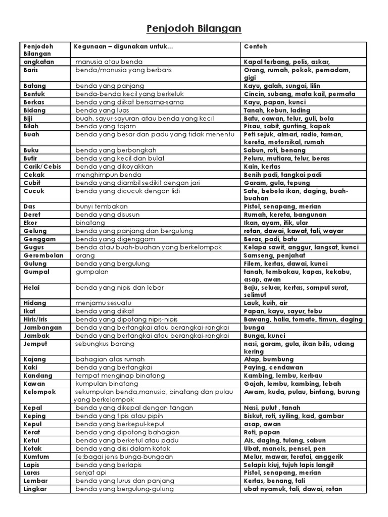 Penjodoh Bilanga1