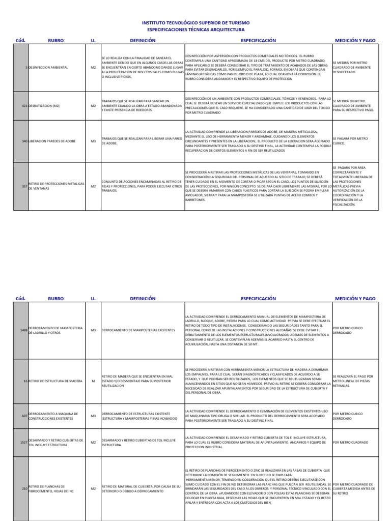 ESPECIFICACIONES T CNICAS DE ALGUNOS RUBROS