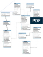 DBEstructuraClientesPedidosProductos