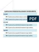 TABLA CLASIFICACIÓN DE PROBLEMAS RELACIONADOS CON MEDICAMENTOS.pdf