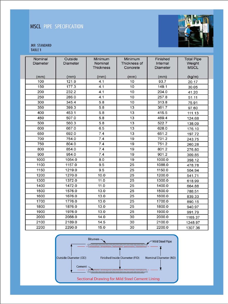 MSCL Pipe PDF | PDF