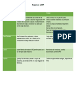 Cuadro Comparativo Frameworks-Php