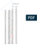 At-Place Employment Estimates 1959 - 2010: Montgomery County, MD