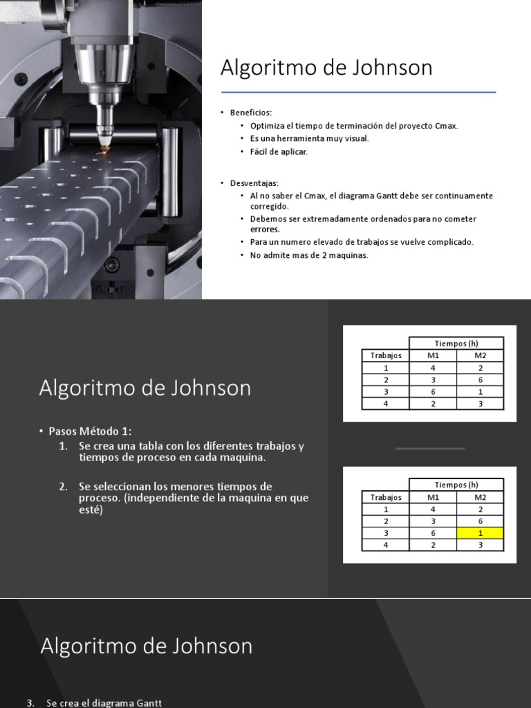 Algoritmo de Johnson: Optimización de Tiempos | PDF | Áreas de ...