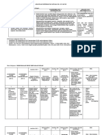 Analisis SKL Ki KD PMKR 2018