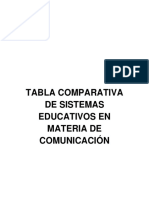 Tabla comparativa