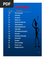 LDV Fault Codes and Descriptions | PDF | Relay | Voltage