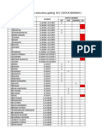 Data Monitoring Stop Babs Kel - Gading Ok